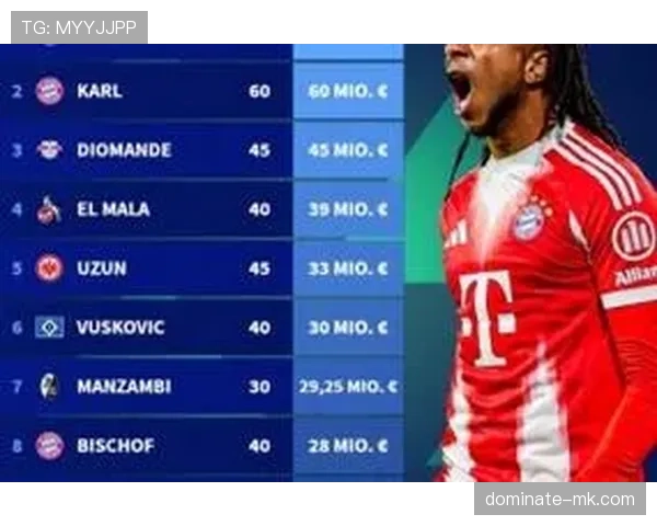 德甲冬季转会风向标：明星球员动向或将重塑市场格局