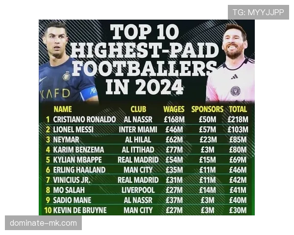 最新足球球星综合榜揭晓：梅西排名第一，C罗持续展现竞争力分析